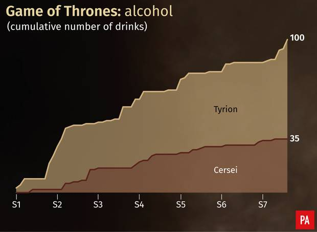 trónok harca,alkohol