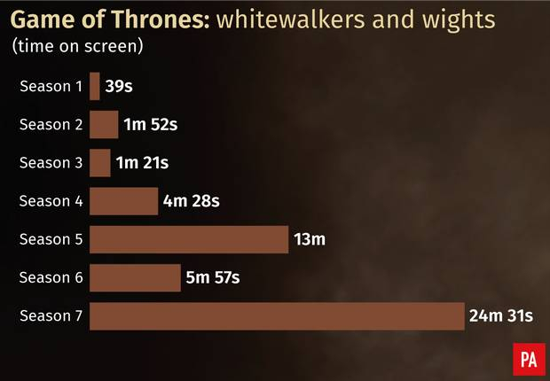 trónok harca,whitewalkers