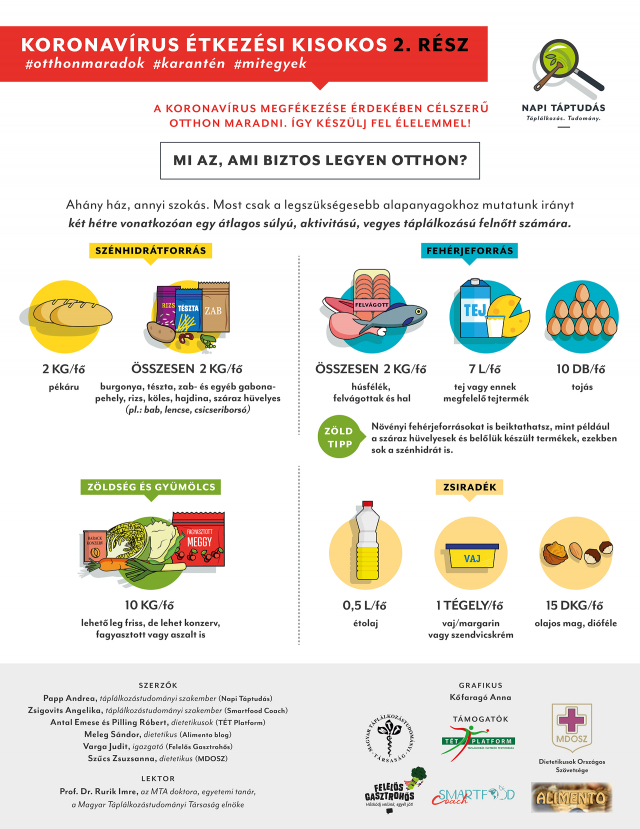 koronavírus,táplálkozás,infografika