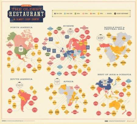 Borítókép: Térképen láthatod a világ legrégebbi éttermeit