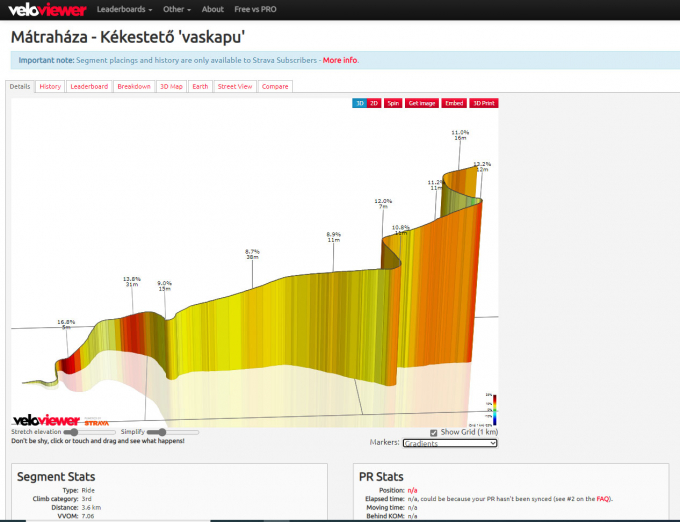bringázás, everesting, keresztedzés