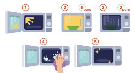 Borítókép: Nyolc takarítási tipp, amivel csökkentheted a rezsiszámlád