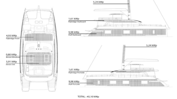 sunreef eco 100
