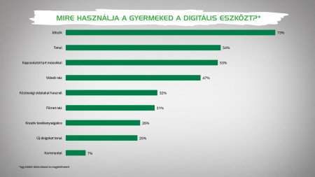 Borítókép: Minden 5. gyereket érintheti az online bántalmazás 