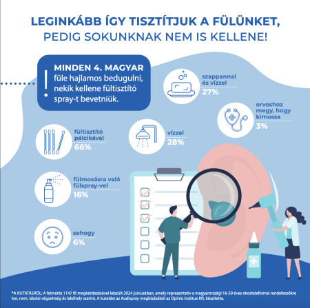 Borítókép: Itt a strandszezon: a helytelen fültisztítás fülfertőzésekhez vezethet