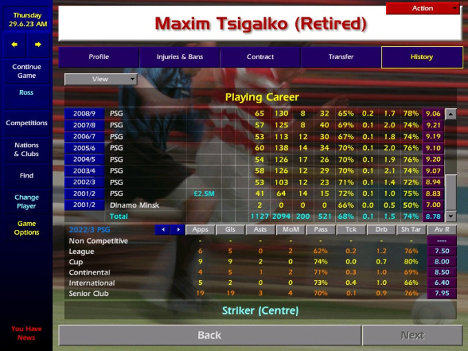 Maxim Tsigalko statisztikái a játékban