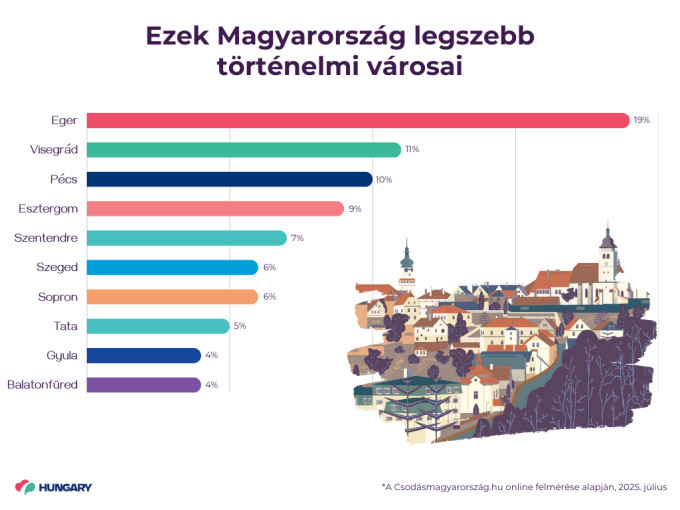 Kép